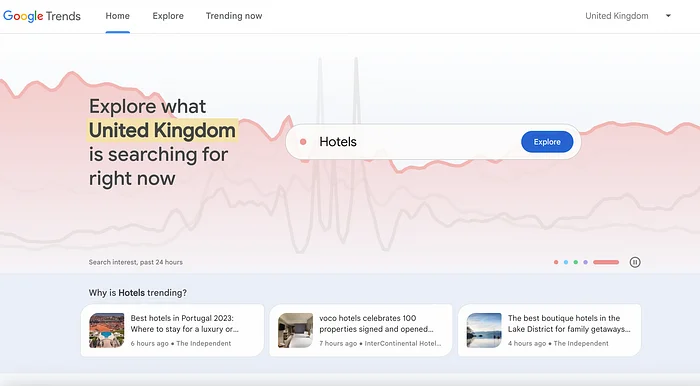 A representation of trending topics in market research