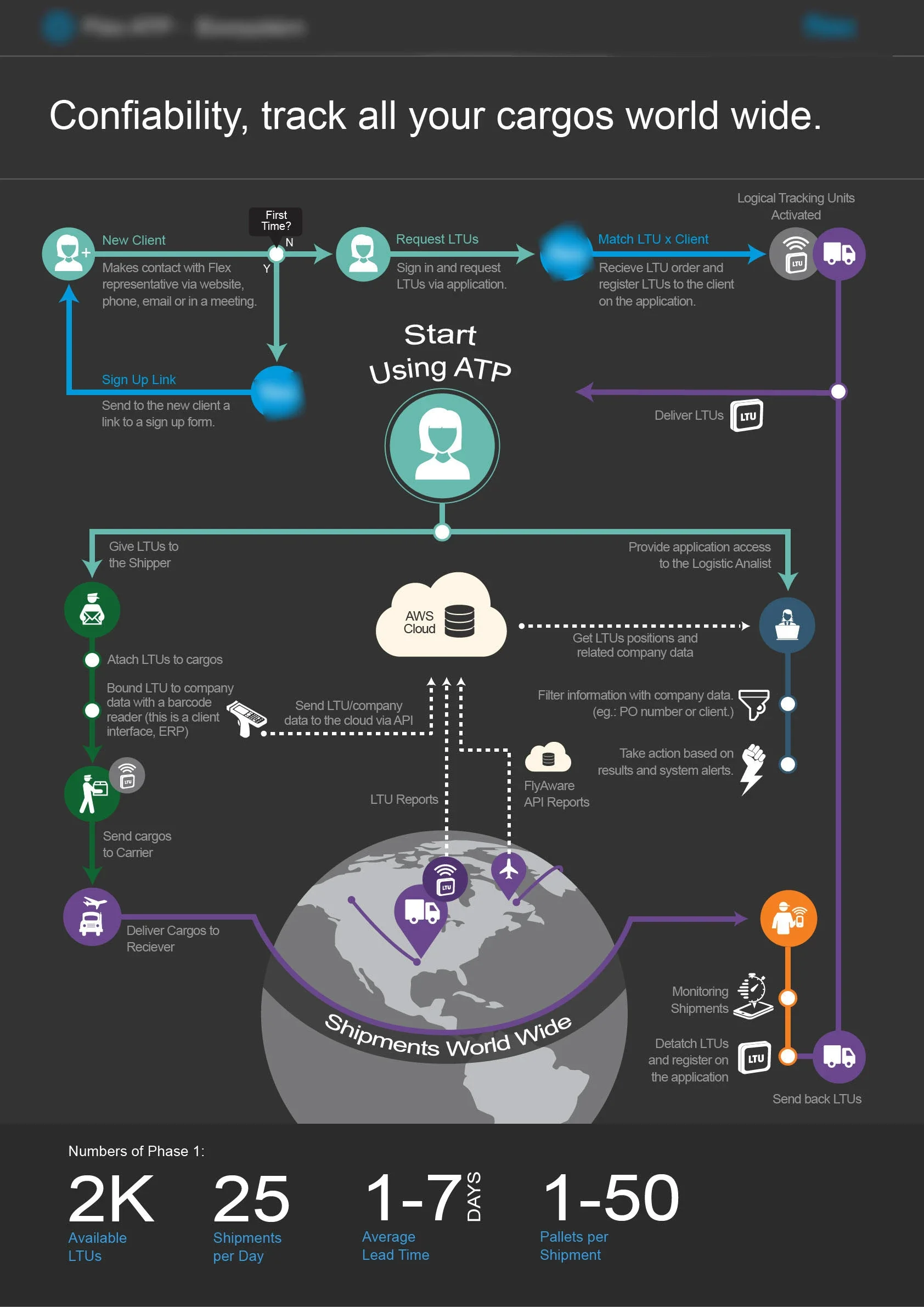 Logistics Worldwide: UX Research, UX Design