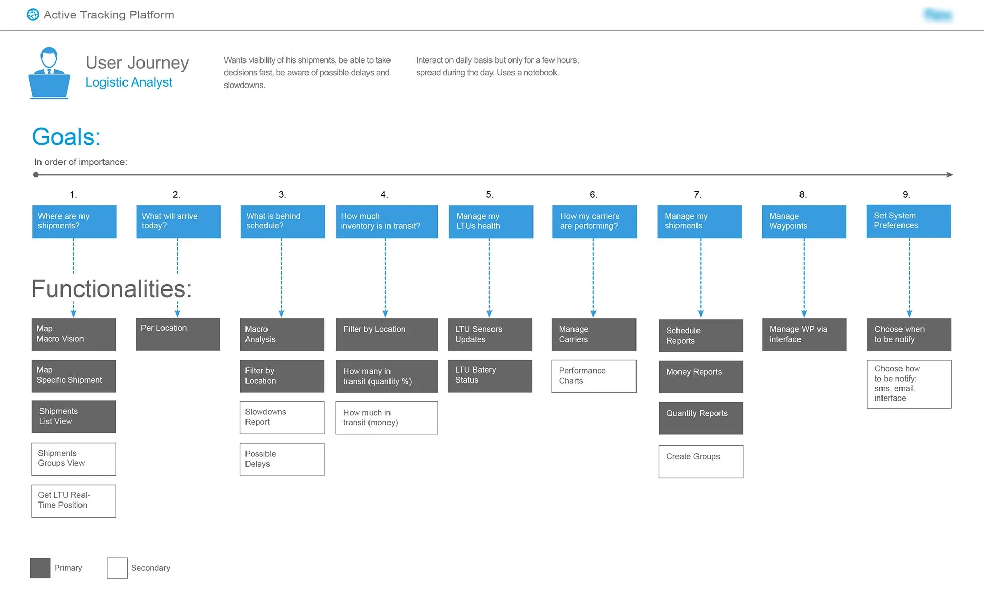 Logistics Worldwide: UX/UI · Active Tracking Platform