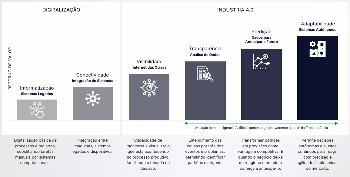 Technology in Industry: Research report · Industrial innovation in emerging regions