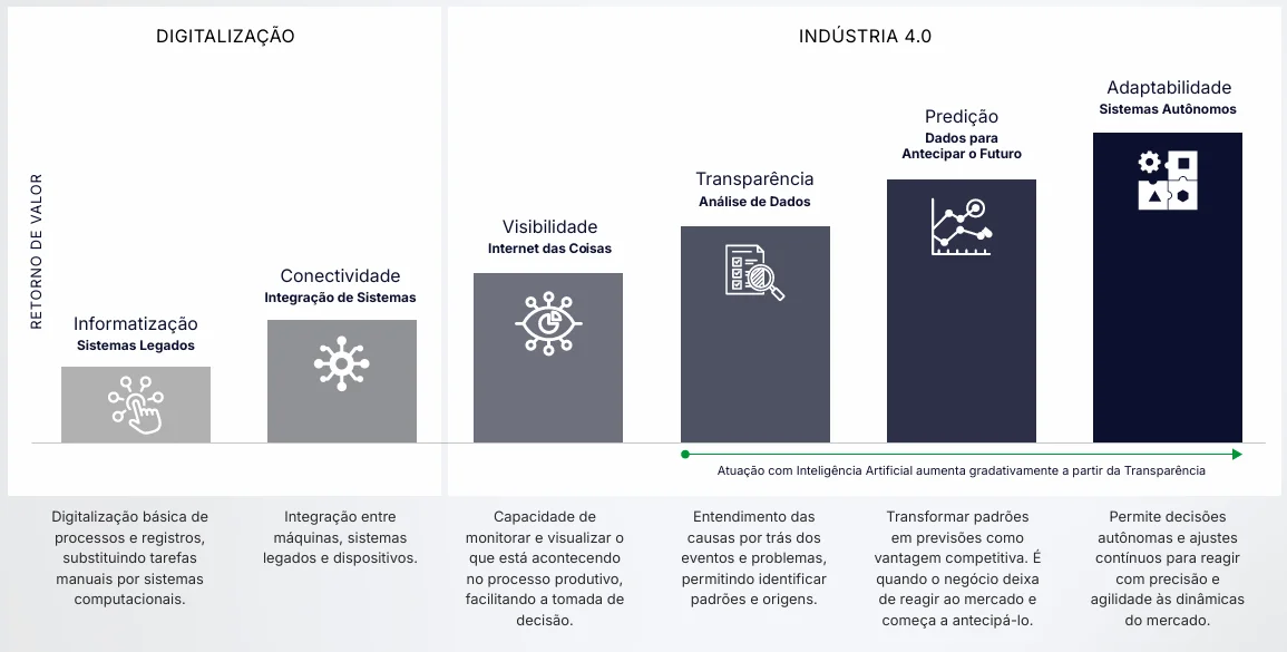 Tecnologia na Indústria: Report de pesquisa · Inovação industrial em regiões emergentes